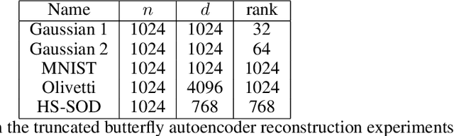 Figure 4 for Sparse Linear Networks with a Fixed Butterfly Structure: Theory and Practice