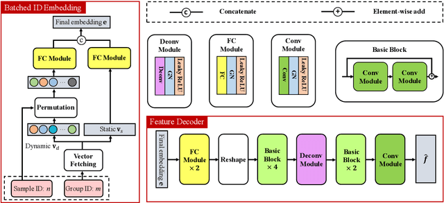 Figure 3 for KRNet: Towards Efficient Knowledge Replay