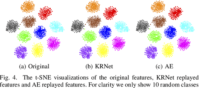 Figure 4 for KRNet: Towards Efficient Knowledge Replay