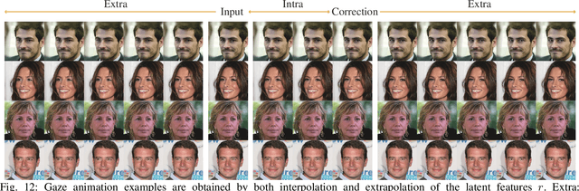 Figure 4 for Unsupervised High-Resolution Portrait Gaze Correction and Animation