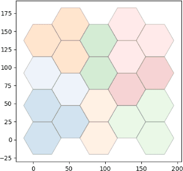 Figure 3 for A Scalable Federated Multi-agent Architecture for Networked Connected Communication Network