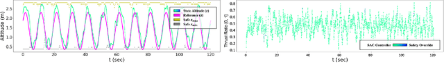 Figure 3 for Scalable Learning of Safety Guarantees for Autonomous Systems using Hamilton-Jacobi Reachability