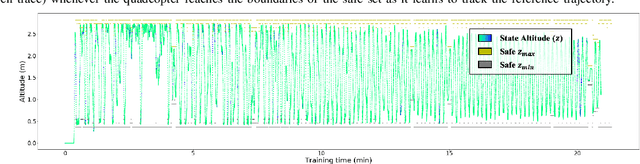 Figure 4 for Scalable Learning of Safety Guarantees for Autonomous Systems using Hamilton-Jacobi Reachability