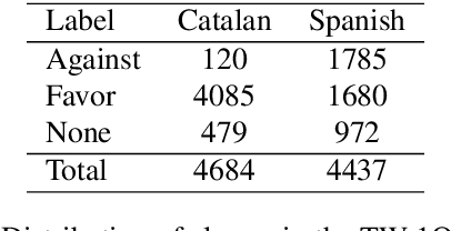 Figure 1 for Multilingual Stance Detection: The Catalonia Independence Corpus