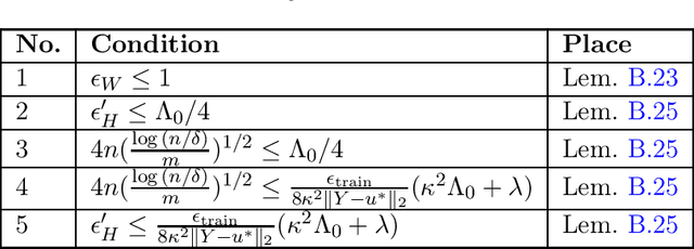 Figure 1 for Generalized Leverage Score Sampling for Neural Networks