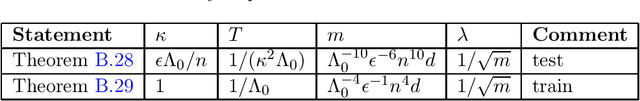 Figure 2 for Generalized Leverage Score Sampling for Neural Networks