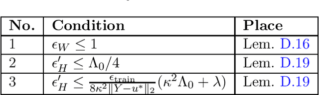 Figure 3 for Generalized Leverage Score Sampling for Neural Networks