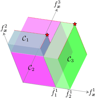Figure 3 for Multi-objective Bayesian Optimization using Pareto-frontier Entropy