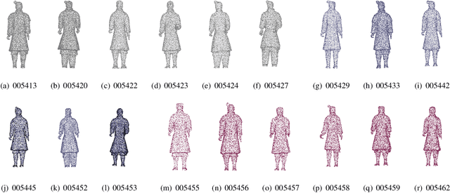 Figure 1 for SRG-Net: Unsupervised Segmentation for Terracotta Warrior Point Cloud with 3D Pointwise CNN methods