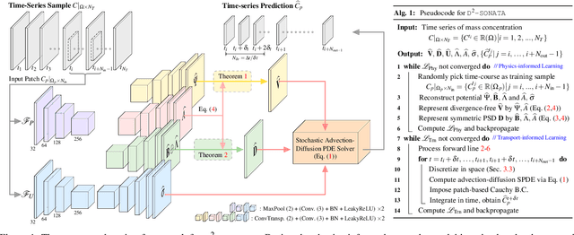 Figure 1 for Deep Decomposition for Stochastic Normal-Abnormal Transport
