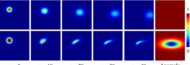 Figure 3 for Deep Decomposition for Stochastic Normal-Abnormal Transport