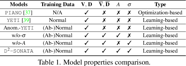 Figure 2 for Deep Decomposition for Stochastic Normal-Abnormal Transport