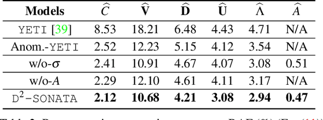 Figure 4 for Deep Decomposition for Stochastic Normal-Abnormal Transport