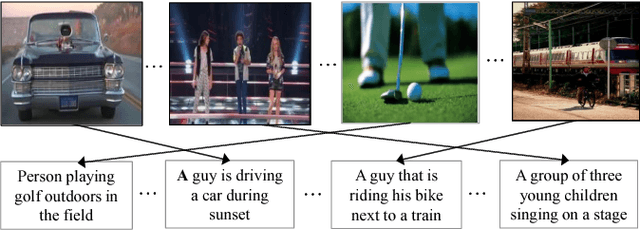 Figure 1 for Webly Supervised Joint Embedding for Cross-Modal Image-Text Retrieval