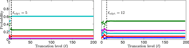 Figure 4 for Particle Gibbs with Ancestor Sampling