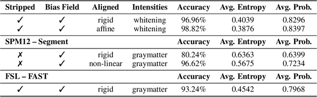 Figure 2 for Machine Learning with Multi-Site Imaging Data: An Empirical Study on the Impact of Scanner Effects