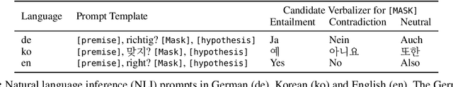 Figure 2 for Adapting BigScience Multilingual Model to Unseen Languages