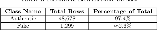Figure 1 for Approaches for Improving the Performance of Fake News Detection in Bangla: Imbalance Handling and Model Stacking