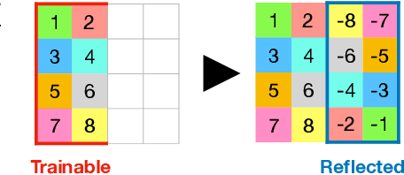 Figure 2 for Guaranteed Conservation of Momentum for Learning Particle-based Fluid Dynamics