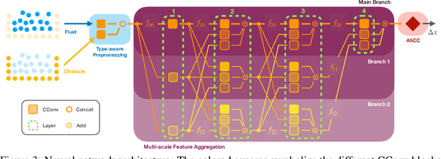 Figure 3 for Guaranteed Conservation of Momentum for Learning Particle-based Fluid Dynamics