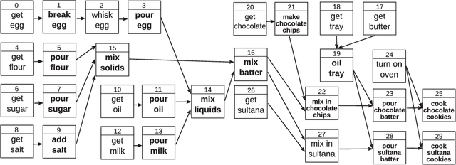 Figure 3 for Learning to Plan Hierarchically from Curriculum