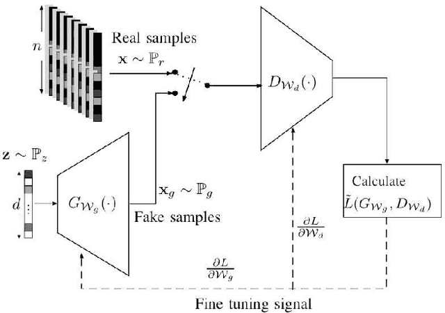 Figure 1 for Deep Generative Models for Downlink Channel Estimation in FDD Massive MIMO Systems