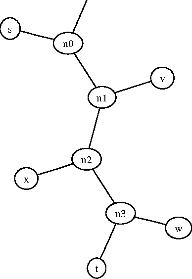 Figure 3 for Algorithmic Clustering of Music