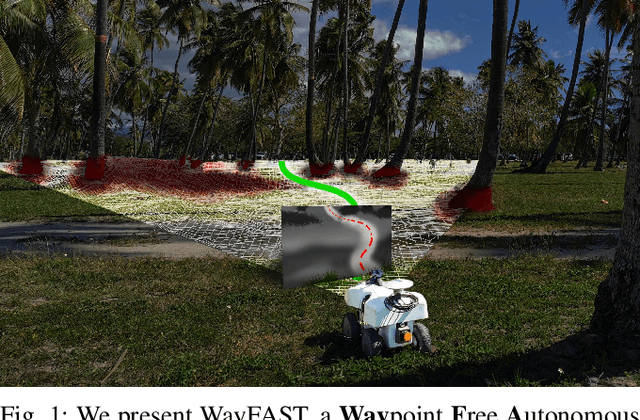 Figure 1 for WayFAST: Traversability Predictive Navigation for Field Robots