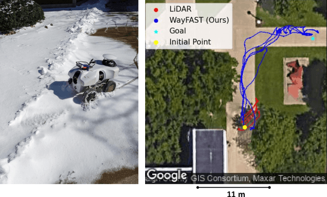 Figure 2 for WayFAST: Traversability Predictive Navigation for Field Robots