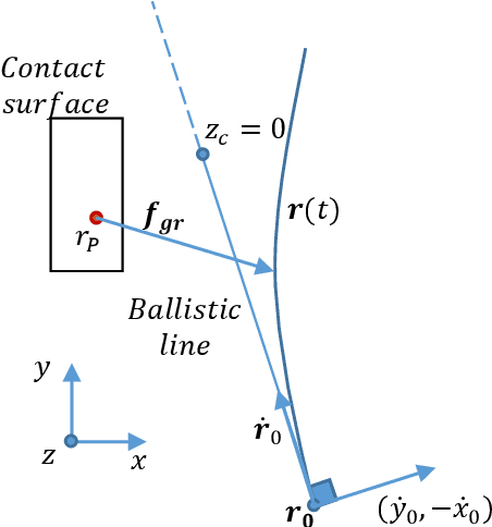 Figure 4 for 0-Step Capturability, Motion Decomposition and Global Feedback Control of the 3D Variable Height-Inverted Pendulum