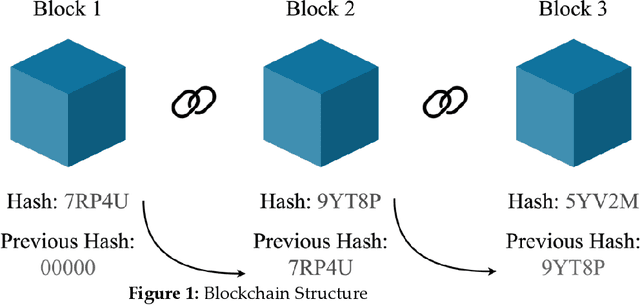 Figure 1 for A Secure Healthcare 5.0 System Based on Blockchain Technology Entangled with Federated Learning Technique