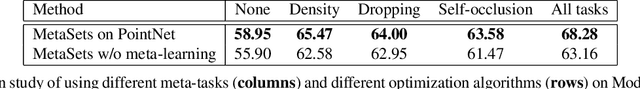 Figure 4 for MetaSets: Meta-Learning on Point Sets for Generalizable Representations