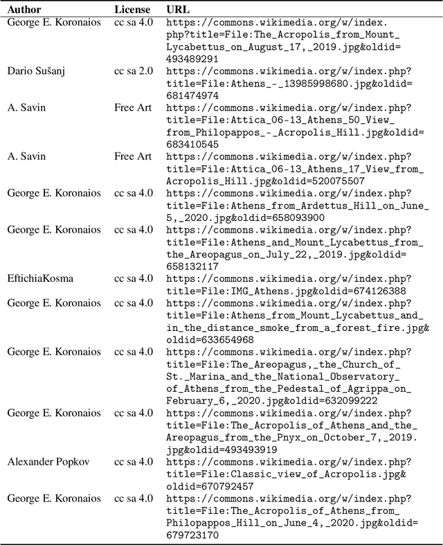 Figure 2 for The Biased Artist: Exploiting Cultural Biases via Homoglyphs in Text-Guided Image Generation Models