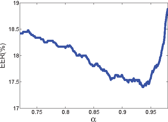 Figure 2 for System Combination for Short Utterance Speaker Recognition