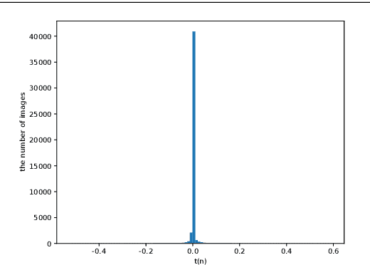Figure 3 for R2-D2: Repetitive Reprediction Deep Decipher for Semi-Supervised Deep Learning