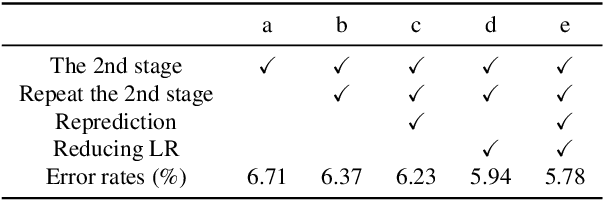 Figure 2 for R2-D2: Repetitive Reprediction Deep Decipher for Semi-Supervised Deep Learning
