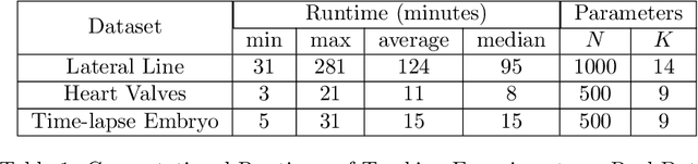 Figure 1 for Fast Topological Signal Identification and Persistent Cohomological Cycle Matching