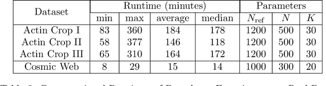 Figure 3 for Fast Topological Signal Identification and Persistent Cohomological Cycle Matching
