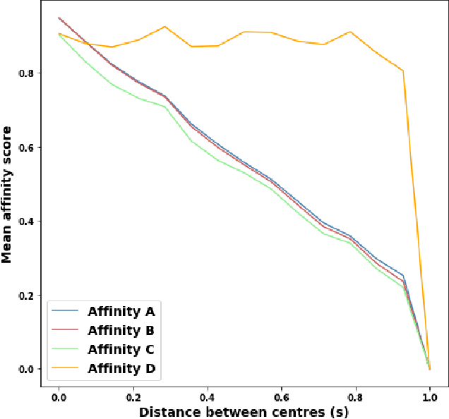Figure 2 for Fast Topological Signal Identification and Persistent Cohomological Cycle Matching