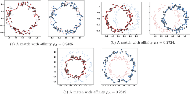 Figure 4 for Fast Topological Signal Identification and Persistent Cohomological Cycle Matching
