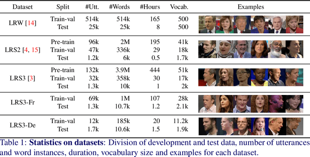 Figure 2 for Seeing wake words: Audio-visual Keyword Spotting