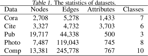 Figure 2 for Semi-supervised Anomaly Detection on Attributed Graphs