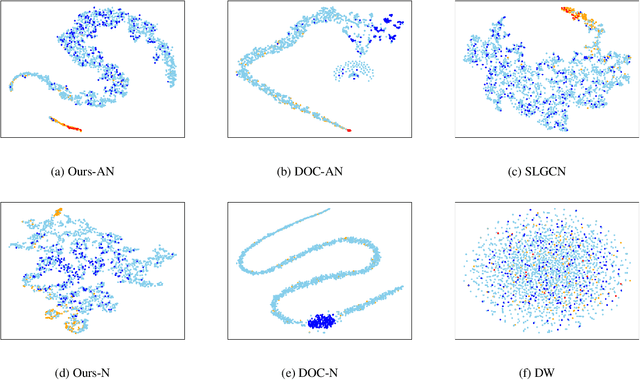 Figure 4 for Semi-supervised Anomaly Detection on Attributed Graphs