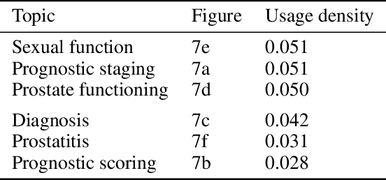 Figure 4 for Revealing Patient-Reported Experiences in Healthcare from Social Media using the DAPMAV Framework