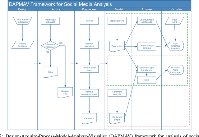 Figure 3 for Revealing Patient-Reported Experiences in Healthcare from Social Media using the DAPMAV Framework