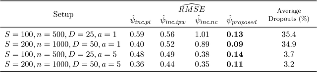 Figure 1 for Incremental Intervention Effects in Studies with Many Timepoints, Repeated Outcomes, and Dropout