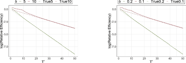 Figure 3 for Incremental Intervention Effects in Studies with Many Timepoints, Repeated Outcomes, and Dropout