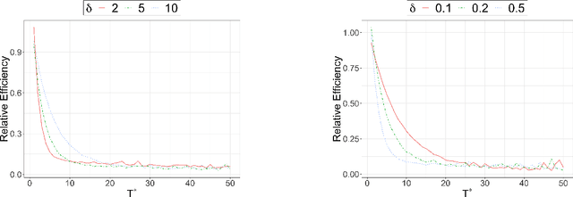 Figure 4 for Incremental Intervention Effects in Studies with Many Timepoints, Repeated Outcomes, and Dropout