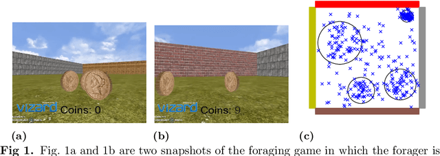Figure 1 for Learning from humans: combining imitation and deep reinforcement learning to accomplish human-level performance on a virtual foraging task