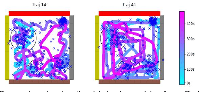 Figure 3 for Learning from humans: combining imitation and deep reinforcement learning to accomplish human-level performance on a virtual foraging task